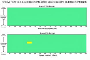 马丁内利本场对阵卢顿数据：2射正1进球3次成功对抗，评分7.2